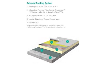 Iko Polymeric Flat Roofing System Greater London Roofer near me London Refurbishment Building Regulation