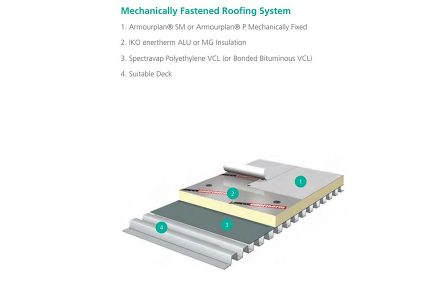 Iko Polymeric Flat Roof System Greater London Roofer near me London Refurbishment Building Regulation